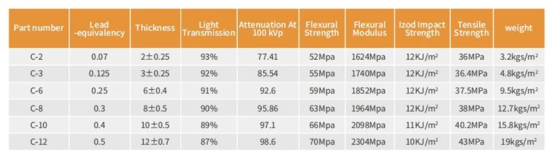 specification specification